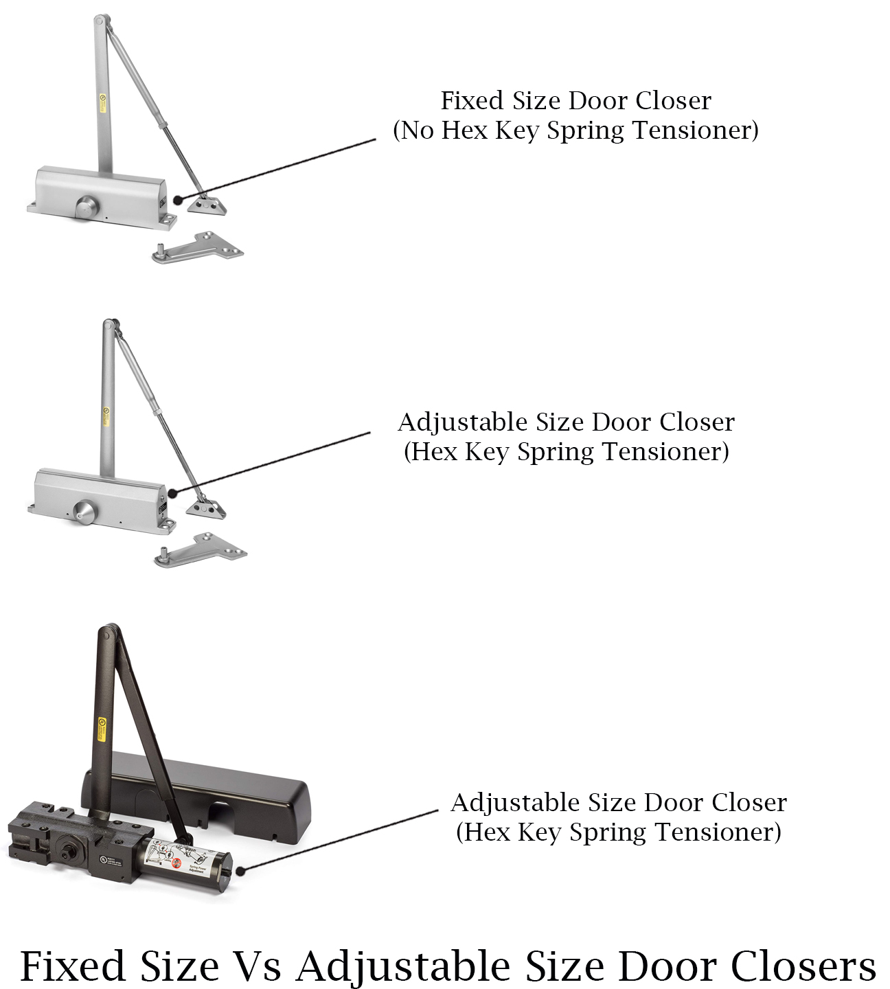 What Does Door Closer Size Mean? Door Closers USA